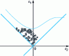 Figure 16 - Strain distribution in a sensitive deep-drawn part