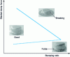 Figure 19 - Blanket clamp force latitude