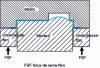 Figure 2 - Housing stamping tool