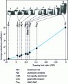 Figure 20 - Correlation between drawing limit ratio and average anisotropy coefficient for various materials with r values ranging from 0.10 to 5