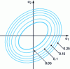 Figure 27 - Isotropic strain-hardening