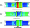 Figure 16 - Effect of loading conditions on hydroforming success