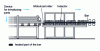 Figure 15 - Schematic diagram of a bar heater