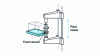 Figure 20 - Schematic diagram of a moving part machine