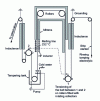 Figure 27 - Mixed induction-conduction device for tin remelting