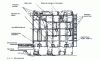 Figure 31 - General layout of the paint line at Haironville