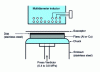 Figure 34 - Principle of the inductive brazing plating system