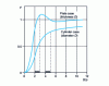 Figure 4 - Active power transfer factor