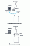 Figure 44 - Static sealing principle before capping