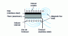 Figure 47 - Schematic diagram of a thermopressing operation