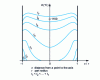 Figure 5 - Temperature distribution  in a plane containing the axis of a steel cylinder, for various heating times.