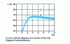 Figure 7 - Yield curves