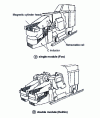 Figure 9 - C-type inductor technology for induction furnaces (Rotelec)