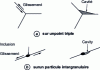 Figure 2 - Diagrams of two cavity formation processes