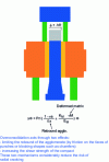 Figure 19 - Final dimensions of chipboard