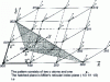 Figure 2 - Pattern and mesh of a crystal lattice