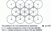 Figure 5 - Superimposed compact atomic planes