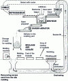 Figure 1 - Schematic diagram of a sandblasting plant