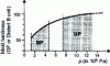 Figure 14 - Variation in mold hardness as a function of clamping pressure