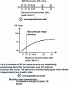 Figure 17 - Correspondence between the results obtained by the two types of durometer for sand with 40% clampability