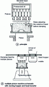 Figure 23 - Multi-piston machine