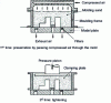 Figure 24 - Airflow and clamping molding (doc. Seiatsu)