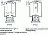 Figure 25 - Gas impact molding machine (GF doc.)