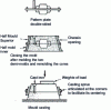 Figure 27 - Horizontal joint clod moulding