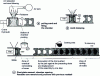 Figure 29 - Vertical clod molding machine (doc. DISA)