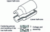 Figure 37 - Large cores made in hot boxes