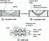 Figure 38 - Moulds for Shaw process