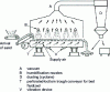 Figure 4 - Schematic diagram of a sand cooler