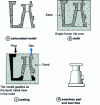 Figure 47 - Moulding with gas-forming model