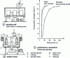 Figure 5 - Shredder-mixer (doc. Georges Fisher)