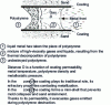 Figure 50 - Role of plaster during pouring (doc. FOSECO)