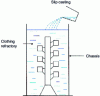 Figure 53 - One-piece molding (doc. SGFF)