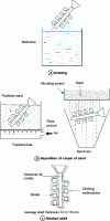 Figure 54 - Shell molding (doc. SGFF)