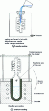 Figure 55 - Metal casting (doc. SGFF)