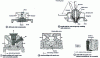 Figure 59 - Gravity die casting systems (from Précis de fonderie G. Facy et M. Pompidou AFNOR)