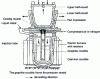 Figure 60 - Low-pressure die casting