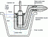 Figure 63 - Hot-chamber injection system for die-casting (doc. AFNOR)