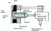 Figure 64 - Cold-chamber injection system for die-casting installed on horizontal presses (doc. AFNOR)