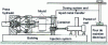 Figure 66 - Horizontal cold chamber machine for die-casting (doc. AFNOR)