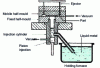 Figure 67 - Vertical cold chamber machine for die-casting