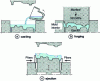 Figure 69 - Diagram of the liquid forging process