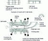 Figure 83 - Roller centrifuge with shell in two halves