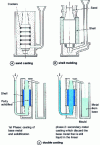 Figure 89 - Rolling mill casting