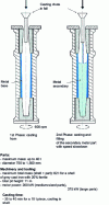 Figure 90 - Centrifuging bimetallic mill rolls (doc. Soc. Marichal Ketin)