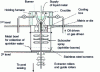 Figure 92 - Vertical continuous casting plant