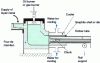 Figure 93 - Holding furnace and mould (or die) used in horizontal continuous casting (manufacture of hollow bodies)